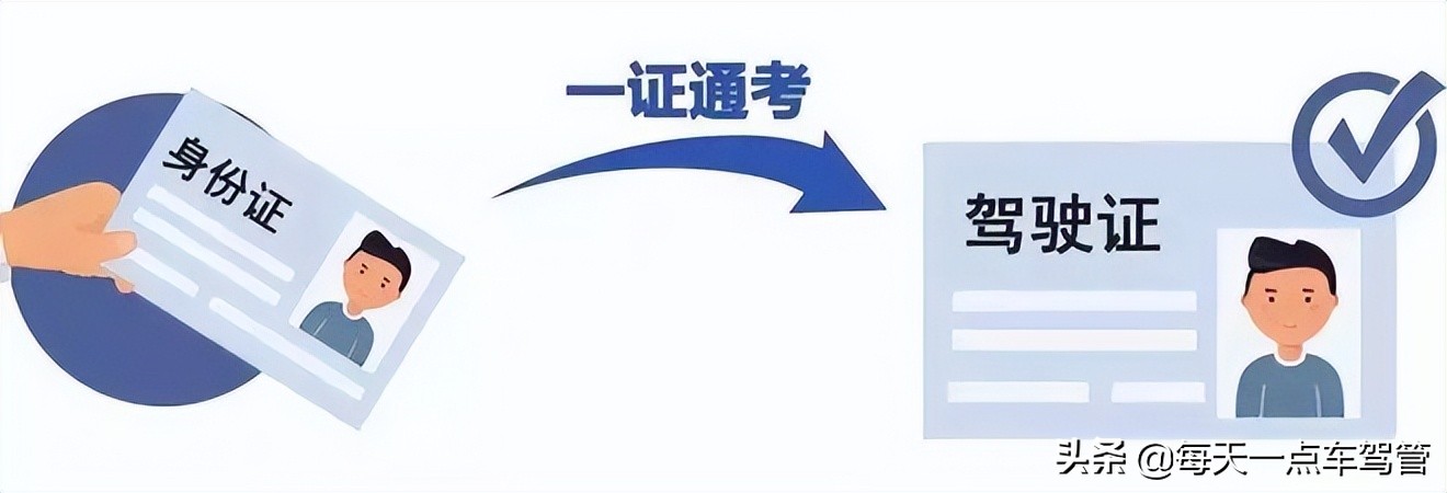考试科目、难度及年龄都有调整!驾考新规来了!4月1日起正式实施