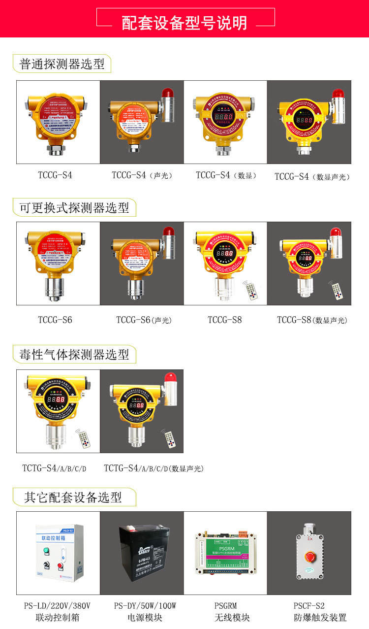燃气报警器品牌请认证安赛科,厂家直销气体报警器,可燃气体报警器示例图4