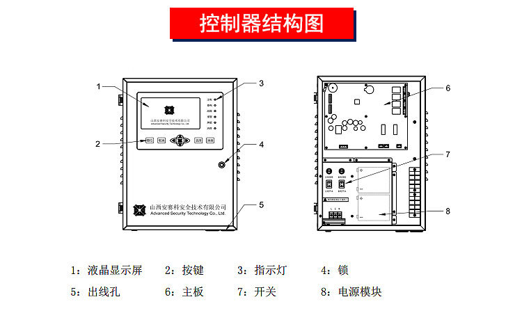 燃气报警器品牌请认证安赛科,厂家直销气体报警器,可燃气体报警器示例图17
