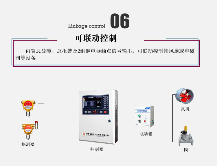 燃气报警器品牌请认证安赛科,厂家直销气体报警器,可燃气体报警器示例图15