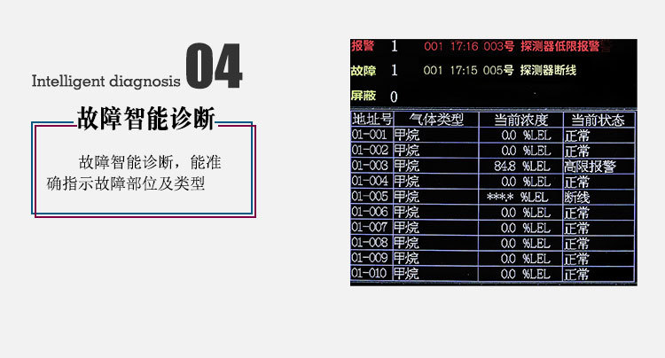 燃气报警器品牌请认证安赛科,厂家直销气体报警器,可燃气体报警器示例图13