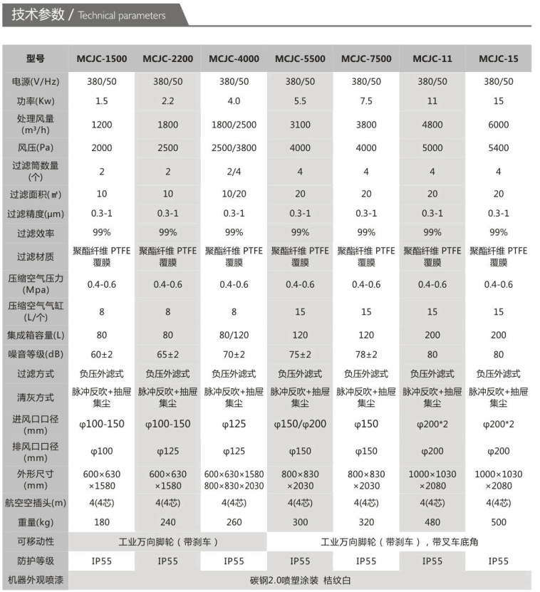 玻璃纤维复合材料滤筒集尘器 碳纤维粉尘收集脉冲滤筒集尘器厂家示例图16