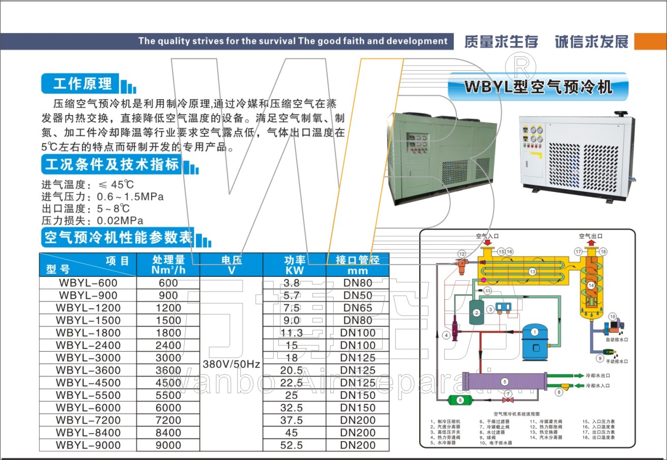 万博样本--网站上传资料---预冷机---20180130.jpg
