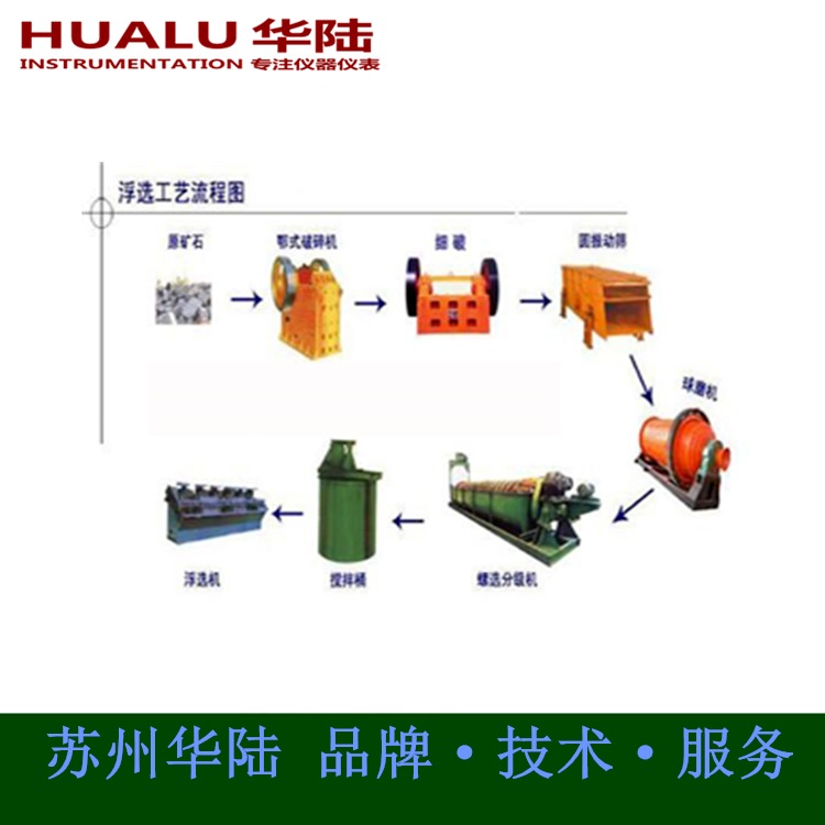 测量电动增压器流量计
