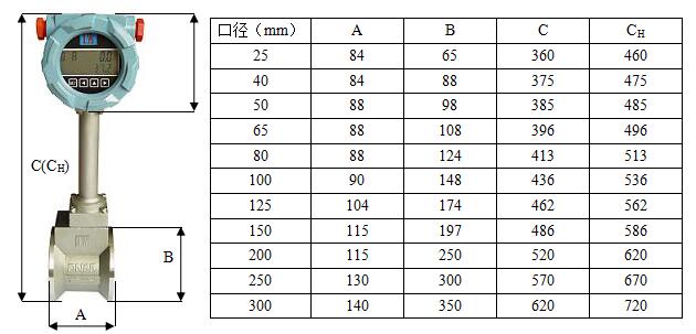 上海涡街流量计 江阴宜兴无锡涡街流量计 常州金坛溧阳涡街流量计示例图3