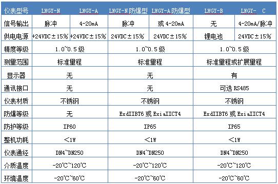 纯水流量计 纯水流量表 纯水计量表 纯水表示例图3