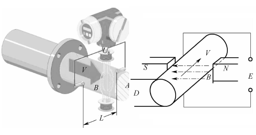 电磁流量计 HLLDG/Y/F/C6-2000电磁流量计 苏州华陆电磁式流量计示例图2