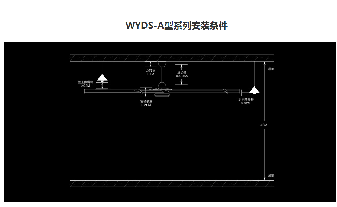 宣城直销直流无刷大型工业风扇 工业吊扇 炜宇7.3米示例图7